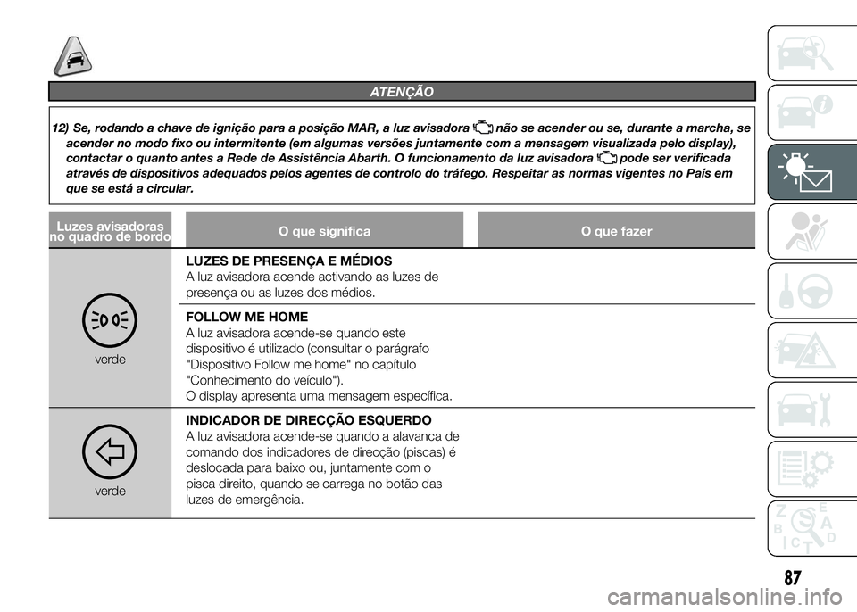 Abarth 500 2015 Manual de Uso e Manutenção (in Portuguese) ATENÇÃO
12) Se, rodando a chave de ignição para a posição MAR, a luz avisadoranão se acender ou se, durante a marcha, se
acender no modo fixo ou intermitente (em algumas versões juntamente com Abarth 500 2015 Manual de Uso e Manutenção (in Portuguese) ATENÇÃO
12) Se, rodando a chave de ignição para a posição MAR, a luz avisadoranão se acender ou se, durante a marcha, se
acender no modo fixo ou intermitente (em algumas versões juntamente com