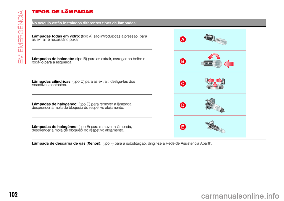Abarth 500 2017 Manual de Uso e Manutenção (in Portuguese) TIPOS DE LÂMPADAS
No veículo estão instalados diferentes tipos de lâmpadas:
Lâmpadas todas em vidro:(tipo A) são introduzidas à pressão, para
as extrair é necessário puxar.A
B
C
D
E
Lâmpada Abarth 500 2017 Manual de Uso e Manutenção (in Portuguese) TIPOS DE LÂMPADAS
No veículo estão instalados diferentes tipos de lâmpadas:
Lâmpadas todas em vidro:(tipo A) são introduzidas à pressão, para
as extrair é necessário puxar.A
B
C
D
E
Lâmpada