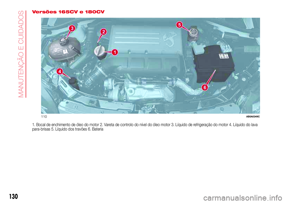 Abarth 500 2017 Manual de Uso e Manutenção (in Portuguese) Versões 165CV e 180CV
1. Bocal de enchimento de óleo do motor 2. Vareta de controlo do nível do óleo motor 3. Líquido de refrigeração do motor 4. Líquido do lava
para-brisas 5. Líquido dos tr Abarth 500 2017 Manual de Uso e Manutenção (in Portuguese) Versões 165CV e 180CV
1. Bocal de enchimento de óleo do motor 2. Vareta de controlo do nível do óleo motor 3. Líquido de refrigeração do motor 4. Líquido do lava
para-brisas 5. Líquido dos tr