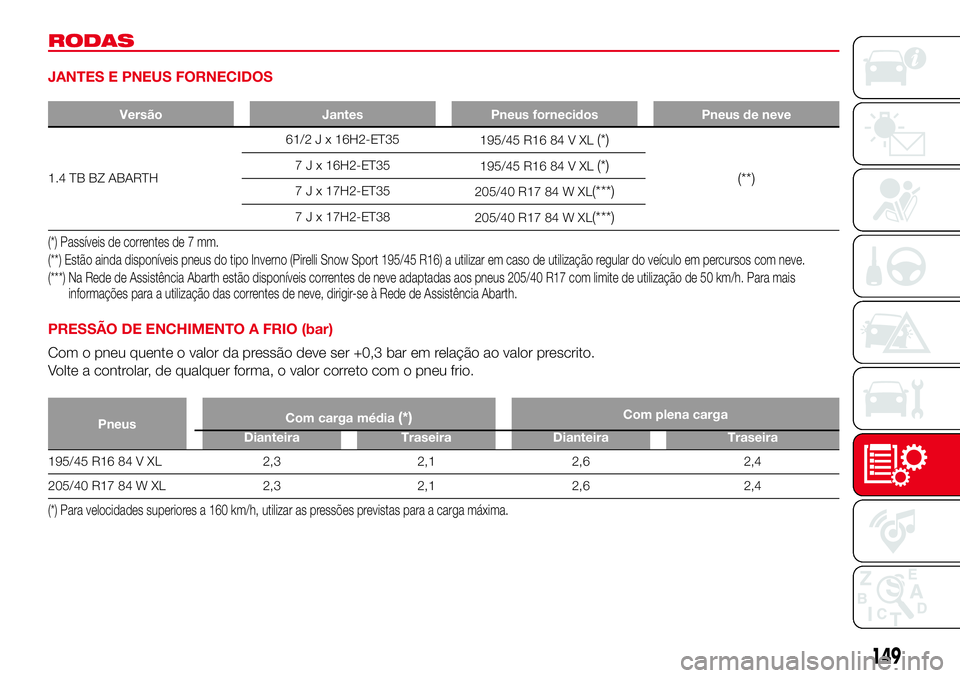 Abarth 500 2017 Manual de Uso e Manutenção (in Portuguese) RODAS
JANTES E PNEUS FORNECIDOS
Versão Jantes Pneus fornecidos Pneus de neve
1.4 TB BZ ABARTH61/2 J x 16H2-ET35
195/45 R16 84 V XL
(*)
(**)
7 J x 16H2-ET35
195/45 R16 84 V XL(*)
7 J x 17H2-ET35
205/4 Abarth 500 2017 Manual de Uso e Manutenção (in Portuguese) RODAS
JANTES E PNEUS FORNECIDOS
Versão Jantes Pneus fornecidos Pneus de neve
1.4 TB BZ ABARTH61/2 J x 16H2-ET35
195/45 R16 84 V XL
(*)
(**)
7 J x 16H2-ET35
195/45 R16 84 V XL(*)
7 J x 17H2-ET35
205/4