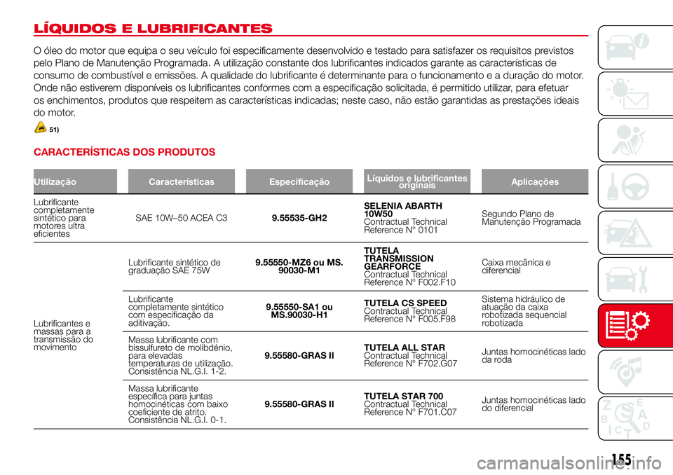 Abarth 500 2017 Manual de Uso e Manutenção (in Portuguese) LÍQUIDOS E LUBRIFICANTES
O óleo do motor que equipa o seu veículo foi especificamente desenvolvido e testado para satisfazer os requisitos previstos
pelo Plano de Manutenção Programada. A utiliza Abarth 500 2017 Manual de Uso e Manutenção (in Portuguese) LÍQUIDOS E LUBRIFICANTES
O óleo do motor que equipa o seu veículo foi especificamente desenvolvido e testado para satisfazer os requisitos previstos
pelo Plano de Manutenção Programada. A utiliza