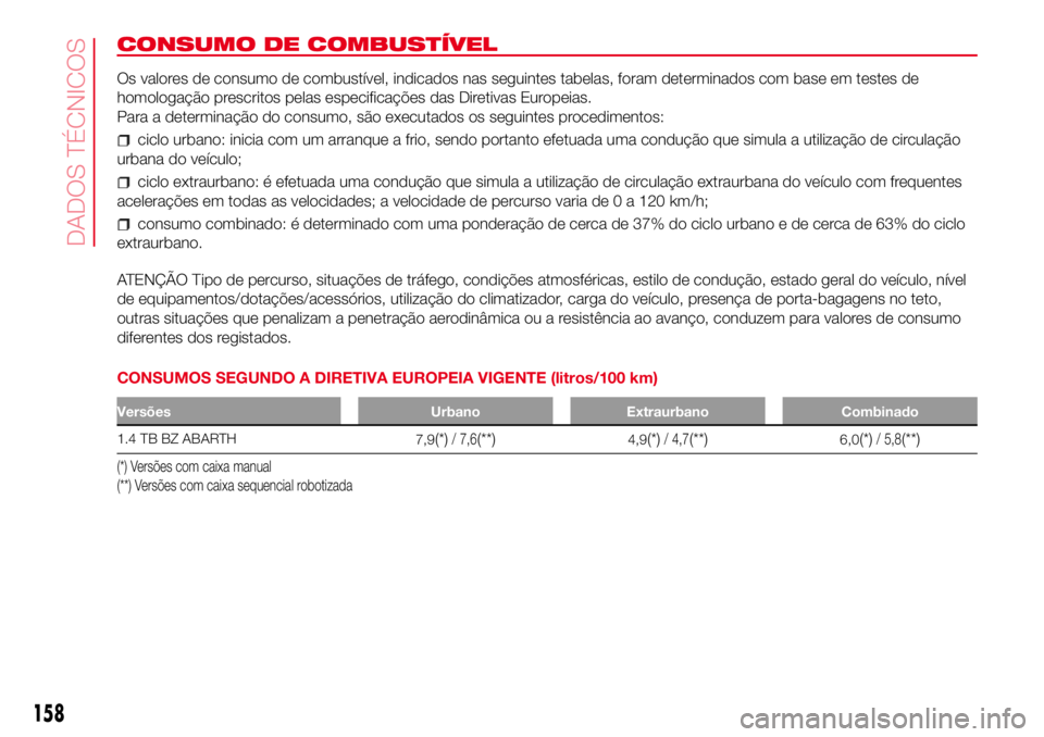 Abarth 500 2017 Manual de Uso e Manutenção (in Portuguese) CONSUMO DE COMBUSTÍVEL
Os valores de consumo de combustível, indicados nas seguintes tabelas, foram determinados com base em testes de
homologação prescritos pelas especificações das Diretivas E Abarth 500 2017 Manual de Uso e Manutenção (in Portuguese) CONSUMO DE COMBUSTÍVEL
Os valores de consumo de combustível, indicados nas seguintes tabelas, foram determinados com base em testes de
homologação prescritos pelas especificações das Diretivas E
