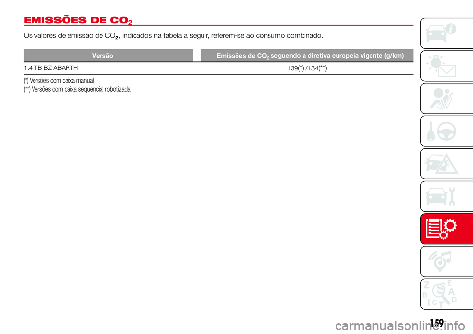 Abarth 500 2017 Manual de Uso e Manutenção (in Portuguese) EMISSÕES DE CO
Os valores de emissão de CO2, indicados na tabela a seguir, referem-se ao consumo combinado.
Versão Emissões de CO
1.4 TB BZ ABARTH
139(*)/134(**)
(*) Versões com caixa manual
(**) Abarth 500 2017 Manual de Uso e Manutenção (in Portuguese) EMISSÕES DE CO
Os valores de emissão de CO2, indicados na tabela a seguir, referem-se ao consumo combinado.
Versão Emissões de CO
1.4 TB BZ ABARTH
139(*)/134(**)
(*) Versões com caixa manual
(**)