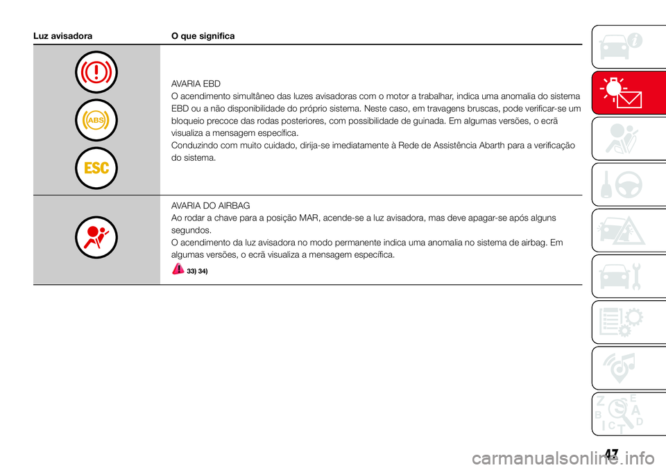 Abarth 500 2017 Manual de Uso e Manutenção (in Portuguese) Luz avisadora O que significa
AVARIA EBD
O acendimento simultâneo das luzes avisadoras com o motor a trabalhar, indica uma anomalia do sistema
EBD ou a não disponibilidade do próprio sistema. Neste Abarth 500 2017 Manual de Uso e Manutenção (in Portuguese) Luz avisadora O que significa
AVARIA EBD
O acendimento simultâneo das luzes avisadoras com o motor a trabalhar, indica uma anomalia do sistema
EBD ou a não disponibilidade do próprio sistema. Neste