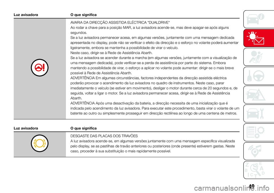 Abarth 500 2017  Manual de Uso e Manutenção (in Portuguese) Luz avisadora O que significa
AVARIA DA DIRECÇÃO ASSISTIDA ELÉCTRICA "DUALDRIVE"
Ao rodar a chave para a posição MAR, a luz avisadora acende-se, mas deve apagar-se após alguns
segundos.
