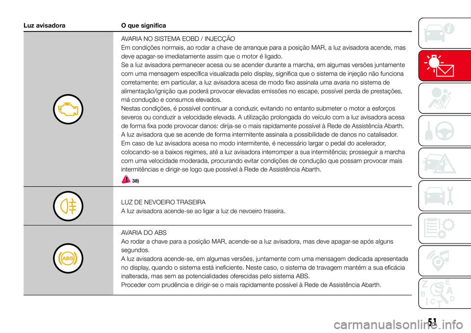 Abarth 500 2017  Manual de Uso e Manutenção (in Portuguese) Luz avisadora O que significa
AVARIA NO SISTEMA EOBD / INJECÇÃO
Em condições normais, ao rodar a chave de arranque para a posição MAR, a luz avisadora acende, mas
deve apagar-se imediatamente as