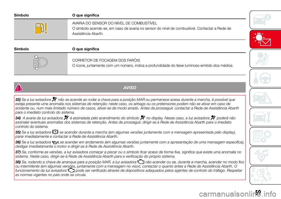 Abarth 500 2017 Manual de Uso e Manutenção (in Portuguese) Símbolo O que significa
AVARIA DO SENSOR DO NÍVEL DE COMBUSTÍVEL
O símbolo acende-se, em caso de avaria no sensor do nível de combustível. Contactar a Rede de
Assistência Abarth.
Símbolo O que Abarth 500 2017 Manual de Uso e Manutenção (in Portuguese) Símbolo O que significa
AVARIA DO SENSOR DO NÍVEL DE COMBUSTÍVEL
O símbolo acende-se, em caso de avaria no sensor do nível de combustível. Contactar a Rede de
Assistência Abarth.
Símbolo O que