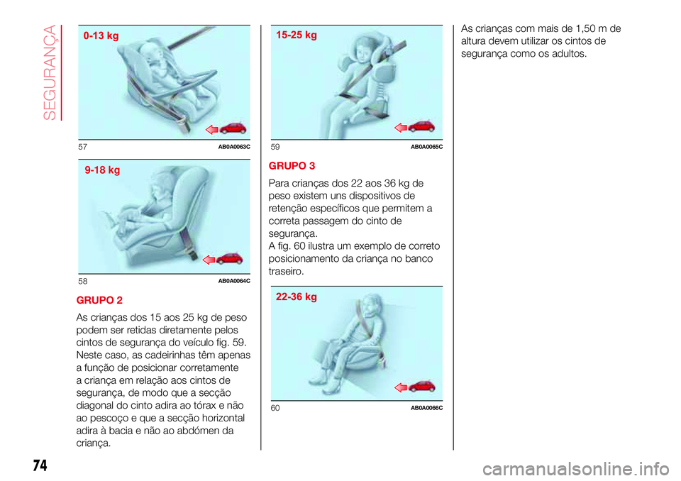 Abarth 500 2017 Manual de Uso e Manutenção (in Portuguese) GRUPO 2
As crianças dos 15 aos 25 kg de peso
podem ser retidas diretamente pelos
cintos de segurança do veículo fig. 59.
Neste caso, as cadeirinhas têm apenas
a função de posicionar corretamente Abarth 500 2017 Manual de Uso e Manutenção (in Portuguese) GRUPO 2
As crianças dos 15 aos 25 kg de peso
podem ser retidas diretamente pelos
cintos de segurança do veículo fig. 59.
Neste caso, as cadeirinhas têm apenas
a função de posicionar corretamente