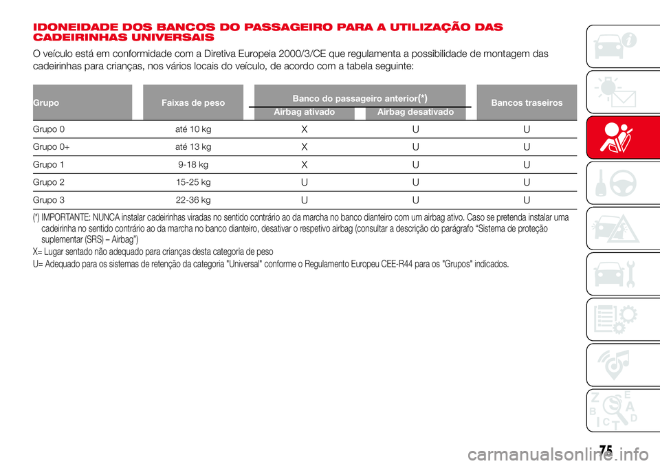 Abarth 500 2017 Manual de Uso e Manutenção (in Portuguese) IDONEIDADE DOS BANCOS DO PASSAGEIRO PARA A UTILIZAÇÃO DAS
CADEIRINHAS UNIVERSAIS
O veículo está em conformidade com a Diretiva Europeia 2000/3/CE que regulamenta a possibilidade de montagem das
ca Abarth 500 2017 Manual de Uso e Manutenção (in Portuguese) IDONEIDADE DOS BANCOS DO PASSAGEIRO PARA A UTILIZAÇÃO DAS
CADEIRINHAS UNIVERSAIS
O veículo está em conformidade com a Diretiva Europeia 2000/3/CE que regulamenta a possibilidade de montagem das
ca