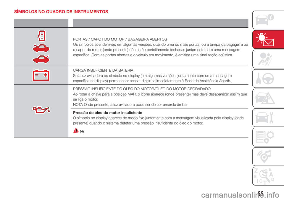 Abarth 500 2018 Manual de Uso e Manutenção (in Portuguese) SÍMBOLOS NO QUADRO DE INSTRUMENTOS
Símbolo O que significa?
PORTAS / CAPOT DO MOTOR / BAGAGEIRA ABERTOS
Os símbolos acendem-se, em algumas versões, quando uma ou mais portas, ou a tampa da bagagei Abarth 500 2018 Manual de Uso e Manutenção (in Portuguese) SÍMBOLOS NO QUADRO DE INSTRUMENTOS
Símbolo O que significa?
PORTAS / CAPOT DO MOTOR / BAGAGEIRA ABERTOS
Os símbolos acendem-se, em algumas versões, quando uma ou mais portas, ou a tampa da bagagei