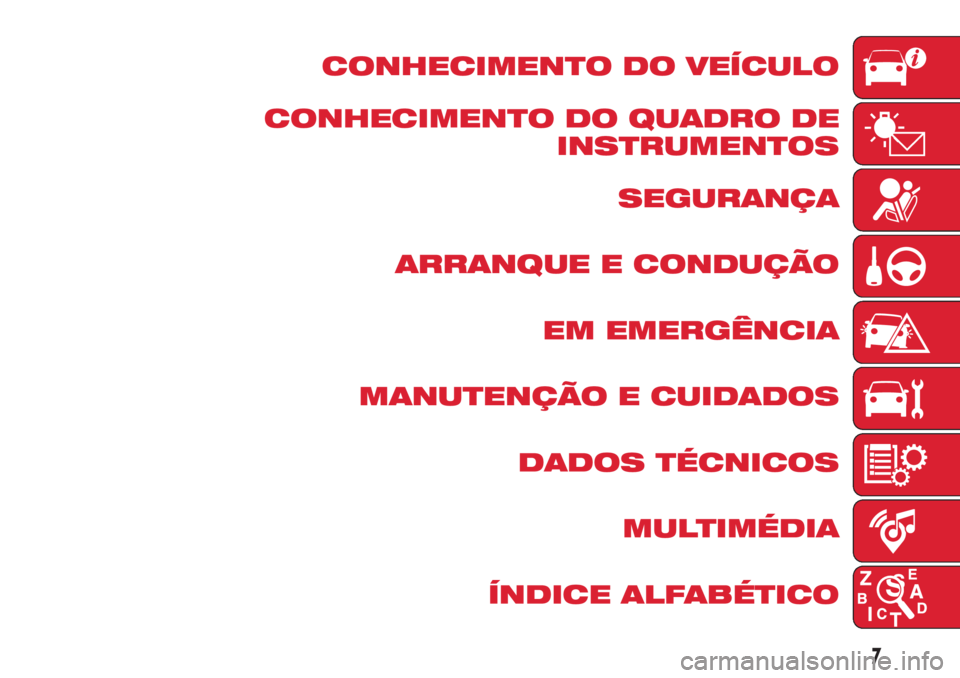 Abarth 500 2018  Manual de Uso e Manutenção (in Portuguese) CONHECIMENTO DO VEÍCULO
CONHECIMENTO DO QUADRO DE
INSTRUMENTOS
SEGURANÇA
ARRANQUE E CONDUÇÃO
EM EMERGÊNCIA
MANUTENÇÃO E CUIDADOS
DADOS TÉCNICOS
MULTIMÉDIA
ÍNDICE ALFABÉTICO
7 
