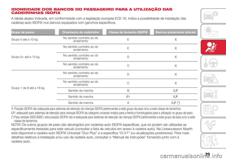 Abarth 500 2018 Manual de Uso e Manutenção (in Portuguese) IDONEIDADE DOS BANCOS DO PASSAGEIRO PARA A UTILIZAÇÃO DAS
CADEIRINHAS ISOFIX
A tabela abaixo indicada, em conformidade com a legislação europeia ECE 16, indica a possibilidade de instalação das
Abarth 500 2018 Manual de Uso e Manutenção (in Portuguese) IDONEIDADE DOS BANCOS DO PASSAGEIRO PARA A UTILIZAÇÃO DAS
CADEIRINHAS ISOFIX
A tabela abaixo indicada, em conformidade com a legislação europeia ECE 16, indica a possibilidade de instalação das
