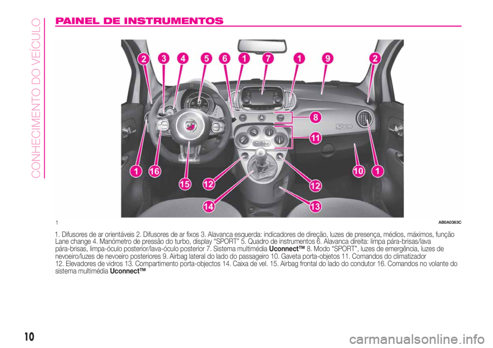 Abarth 500 2019  Manual de Uso e Manutenção (in Portuguese) PAINEL DE INSTRUMENTOS
1. Difusores de ar orientáveis 2. Difusores de ar fixos 3. Alavanca esquerda: indicadores de direção, luzes de presença, médios, máximos, função
Lane change 4. Manómetr