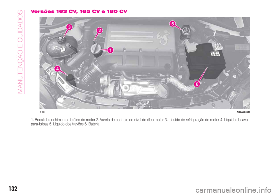 Abarth 500 2019 Manual de Uso e Manutenção (in Portuguese) Versões 163 CV, 165 CV e 180 CV
1. Bocal de enchimento de óleo do motor 2. Vareta de controlo do nível do óleo motor 3. Líquido de refrigeração do motor 4. Líquido do lava
para-brisas 5. Líqu Abarth 500 2019 Manual de Uso e Manutenção (in Portuguese) Versões 163 CV, 165 CV e 180 CV
1. Bocal de enchimento de óleo do motor 2. Vareta de controlo do nível do óleo motor 3. Líquido de refrigeração do motor 4. Líquido do lava
para-brisas 5. Líqu