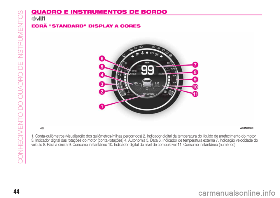 Abarth 500 2019  Manual de Uso e Manutenção (in Portuguese) QUADRO E INSTRUMENTOS DE BORDO
.
ECRÃ "STANDARD" DISPLAY A CORES
1. Conta-quilómetros (visualização dos quilómetros/milhas percorridos) 2. Indicador digital da temperatura do líquido de 