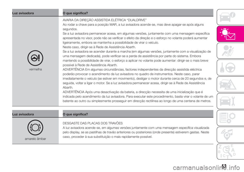 Abarth 500 2019  Manual de Uso e Manutenção (in Portuguese) Luz avisadora O que significa?
vermelhaAVARIA DA DIREÇÃO ASSISTIDA ELÉTRICA “DUALDRIVE”
Ao rodar a chave para a posição MAR, a luz avisadora acende-se, mas deve apagar-se após alguns
segundo