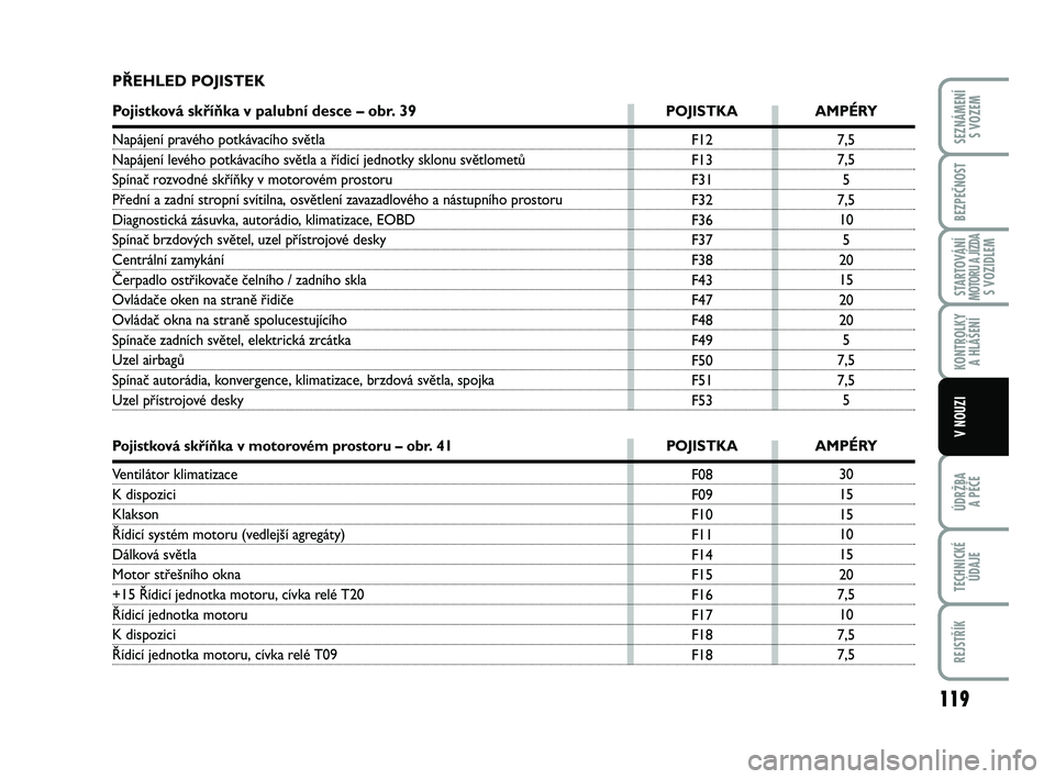 Abarth 500 2012  Návod k použití a údržbě (in Czech) 119
STARTOVÁNÍMOTORU A JÍZDAS VOZIDLEM
ÚDRŽBA 
A PÉČE
TECHNICKÉ
ÚDAJE
REJSTŘÍK
SEZNÁMENÍ 
S VOZEM
BEZPEČNOST
KONTROLKY 
A HLÁŠENÍ
V NOUZI
F12
F13
F31
F32
F36
F37
F38
F43
F47
F48
F49
F