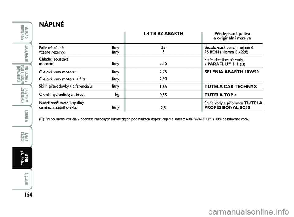 Abarth 500 2012  Návod k použití a údržbě (in Czech) 154
STARTOVÁNÍMOTORU A JÍZDAS VOZIDLEM
REJSTŘÍK
SEZNÁMENÍ 
S VOZEM
BEZPEČNOST
KONTROLKY 
A HLÁŠENÍ
V NOUZI
ÚDRŽBA 
A PÉČE
TECHNICKÉ
ÚDAJE
NÁPLNĚ
Palivová nádrž:  litryvčetně re