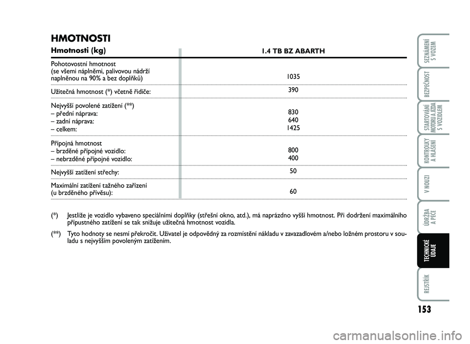 Abarth 500 2014  Návod k použití a údržbě (in Czech) 153
STARTOVÁNÍMOTORU A JÍZDAS VOZID\fEM
REJSTŘÍK
SEZNÁMENÍ 
S VOZEM
BEZPEČNOST
KONTRO\fKY 
A \b\fÁŠENÍ
V NOUZI
ÚDRŽBA 
A PÉČE
TEC\bNICKÉ
ÚDAJE
1\b4  T B BZ  ABA RT H
\f0 35
390
830
64