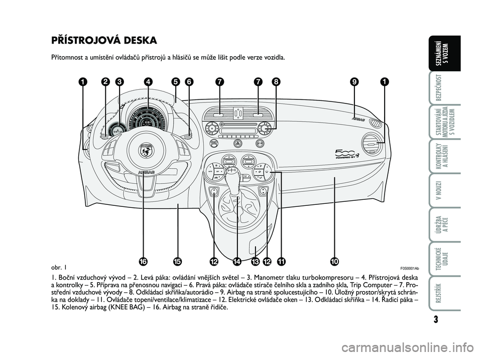 Abarth 500 2013  Návod k použití a údržbě (in Czech) 3
BEZPEČNOST
STARTOVÁNÍMOTORU A JÍZDAS VOZIDLEM
KONTROLKY 
A HLÁŠENÍ
V NOUZI
ÚDRŽBA 
A PÉČE
TECHNICKÉ
ÚDAJE
REJSTŘÍK
SEZNÁMENÍ 
S VOZEM
PŘÍSTROJOVÁ DESKA
Přítomnost a umístění