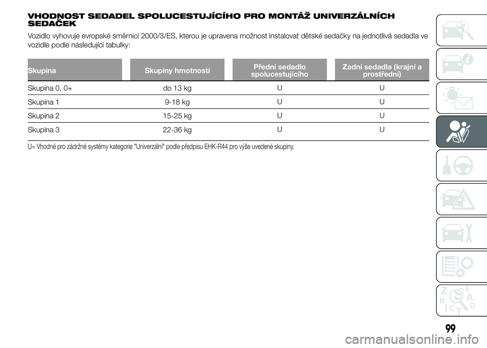 Abarth 500 2016  Návod k použití a údržbě (in Czech) VHODNOST SEDADEL SPOLUCESTUJÍCÍHO PRO MONTÁŽ UNIVERZÁLNÍCH
SEDAČEK
Vozidlo vyhovuje evropské směrnici 2000/3/ES, kterou je upravena možnost instalovat dětské sedačky na jednotlivá sedadl