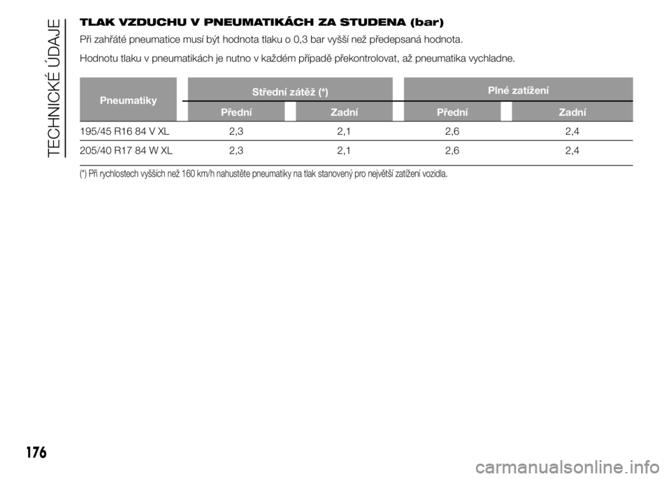 Abarth 500 2016  Návod k použití a údržbě (in Czech) TLAK VZDUCHU V PNEUMATIKÁCH ZA STUDENA (bar)
Při zahřáté pneumatice musí být hodnota tlaku o 0,3 bar vyšší než předepsaná hodnota.
Hodnotu tlaku v pneumatikách je nutno v každém příp