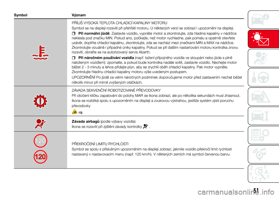Abarth 500 2017 Návod k použití a údržbě (in Czech) Symbol Význam
PŘÍLIŠ VYSOKÁ TEPLOTA CHLADICÍ KAPALINY MOTORU
Symbol se na displeji rozsvítí při přehřátí motoru. U některých verzí se zobrazí i upozornění na displeji.
Při normáln Abarth 500 2017 Návod k použití a údržbě (in Czech) Symbol Význam
PŘÍLIŠ VYSOKÁ TEPLOTA CHLADICÍ KAPALINY MOTORU
Symbol se na displeji rozsvítí při přehřátí motoru. U některých verzí se zobrazí i upozornění na displeji.
Při normáln