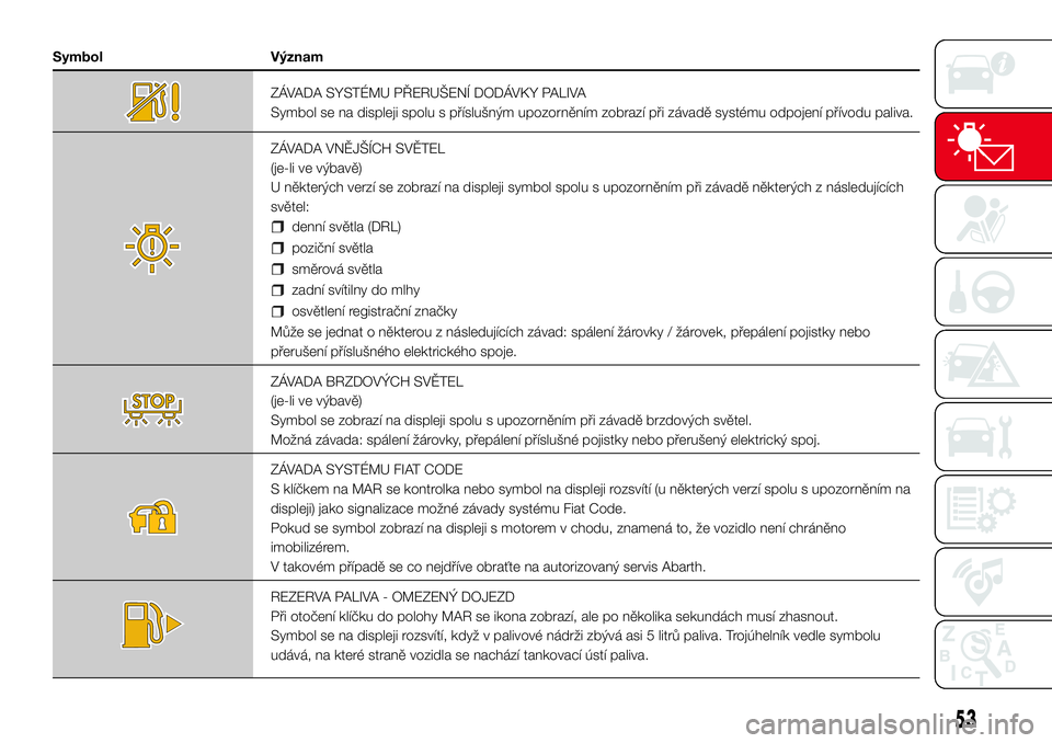 Abarth 500 2017  Návod k použití a údržbě (in Czech) Symbol Význam
ZÁVADA SYSTÉMU PŘERUŠENÍ DODÁVKY PALIVA
Symbol se na displeji spolu s příslušným upozorněním zobrazí při závadě systému odpojení přívodu paliva.
ZÁVADA VNĚJŠÍCH 