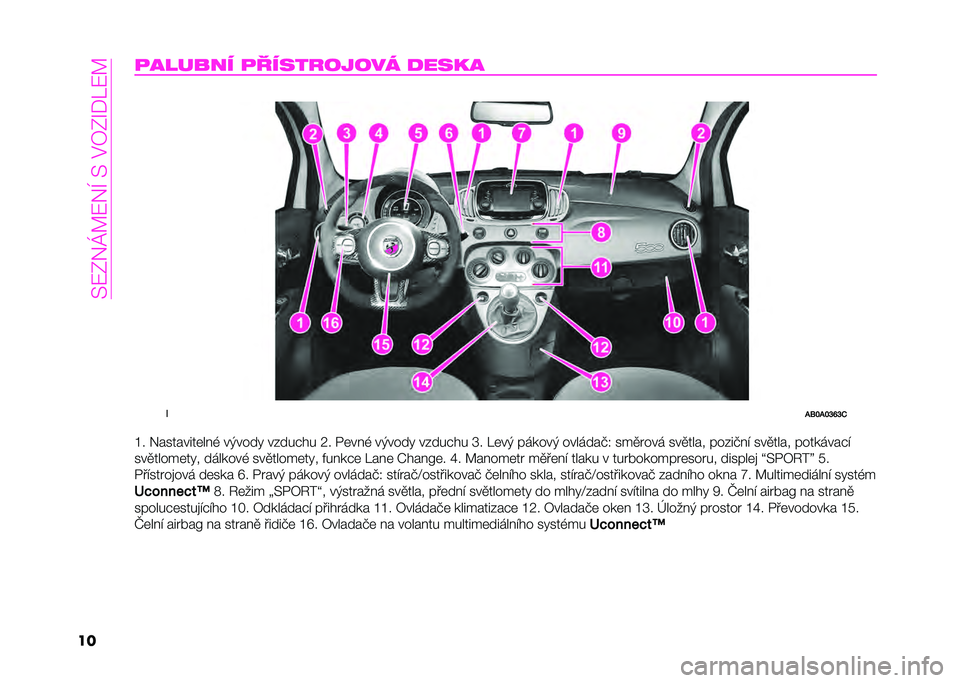 Abarth 500 2021  Návod k použití a údržbě (in Czech) �� �:�0�*�P�E�:�*�I�� ��#�8�0�G�%�K�:�E
���
������ �
���������� �
���� �
�
��D�N��N�O�#�O�+
�Q� �*��������	��!�- ��(���� ��$����� �;� �2�	��!�- ��(�