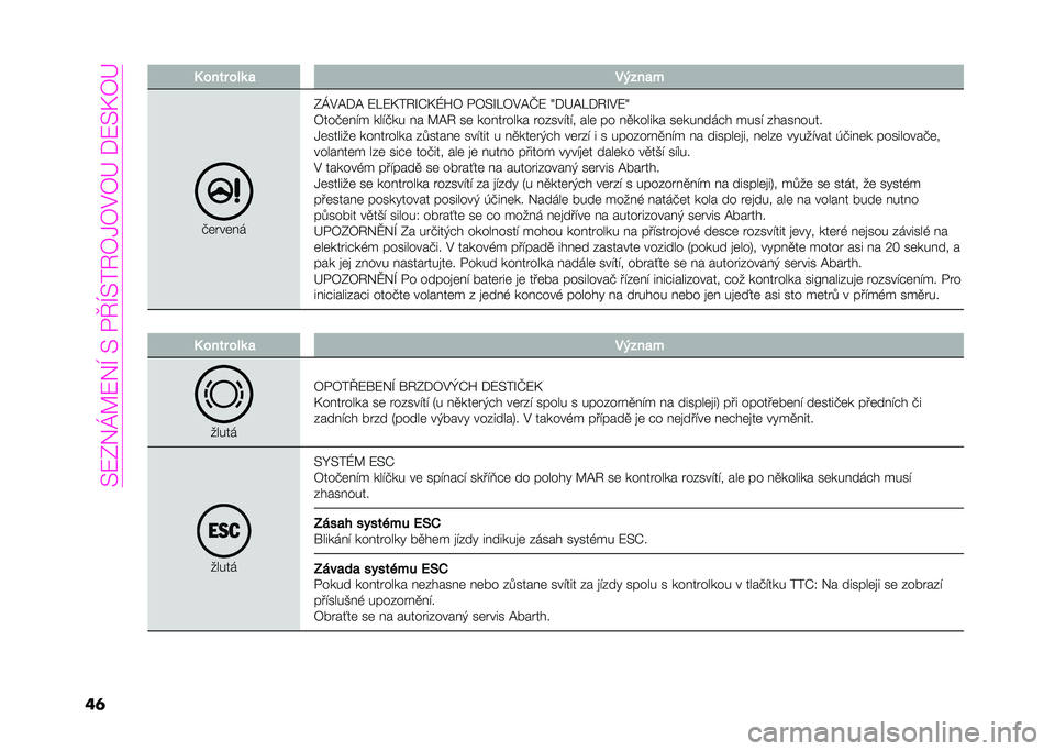 Abarth 500 2021  Návod k použití a údržbě (in Czech) �� �:�0�*�P�E�:�*�I�� ��2�O�I� �5�7�8�1�8�#�8�A��%�:� �M�8�A
��	 �3 ���� ���	 �
 �����
�
�&�	���	�!�
�0�P�#��%� �:�K�:�M�5�7�G�C�M�V�Y�8 �2�8� �G�K�8�#��S�: �b�%�A��K�%�7�G�#�:�