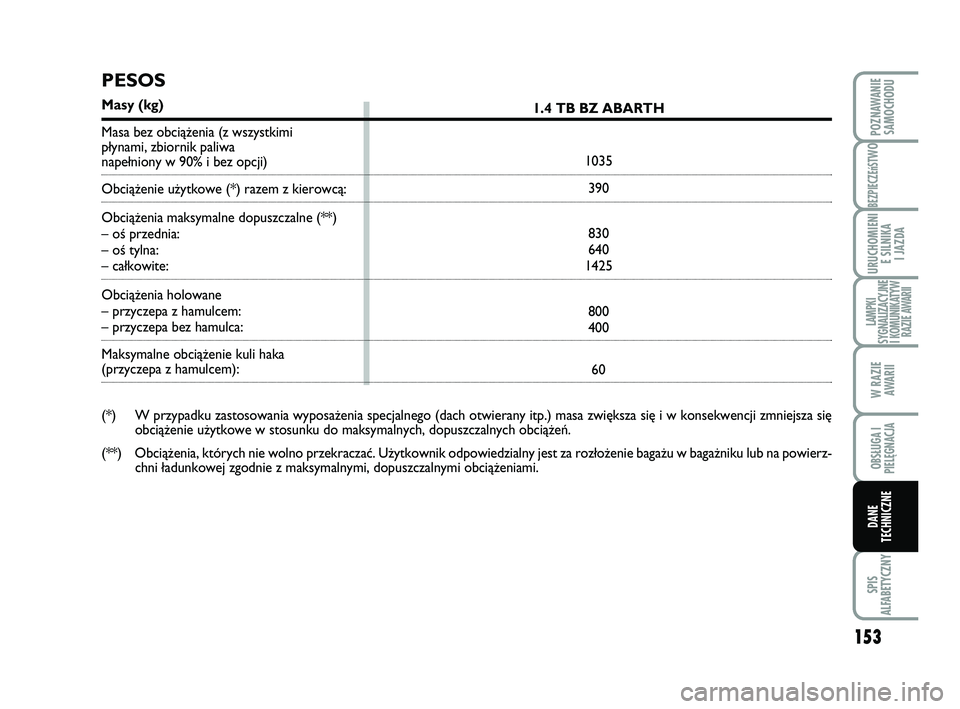 Abarth 500 2009 Instrukcja obsługi (in Polish) 153
BEZPIECZEńST
WO
SPIS
ALFABETYCZNY
POZNAWANIE
SAMOCHODU
URUCHOMIENI
E SILNIKA
I JAZDA
LAMPKI
SYGNALIZACYJNE
I KOMUNIKATYW
RAZIE AWARII
W RAZIE
AWARII
OBSŁUGA I
PIELĘGNACJA
DANE
TECHNICZNE
1. Abarth 500 2009 Instrukcja obsługi (in Polish) 153
BEZPIECZEńST
WO
SPIS
ALFABETYCZNY
POZNAWANIE
SAMOCHODU
URUCHOMIENI
E SILNIKA
I JAZDA
LAMPKI
SYGNALIZACYJNE
I KOMUNIKATYW
RAZIE AWARII
W RAZIE
AWARII
OBSŁUGA I
PIELĘGNACJA
DANE
TECHNICZNE
1.