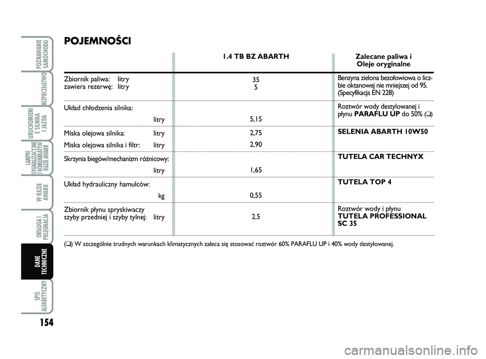 Abarth 500 2009 Instrukcja obsługi (in Polish) 154
BEZPIECZEńST
WO
SPIS
ALFABETYCZNY
POZNAWANIE
SAMOCHODU
URUCHOMIENI
E SILNIKA
I JAZDA
LAMPKI
SYGNALIZACYJNE
I KOMUNIKATYW
RAZIE AWARII
W RAZIE
AWARII
OBSŁUGA I
PIELĘGNACJA
DANE
TECHNICZNE
PO Abarth 500 2009 Instrukcja obsługi (in Polish) 154
BEZPIECZEńST
WO
SPIS
ALFABETYCZNY
POZNAWANIE
SAMOCHODU
URUCHOMIENI
E SILNIKA
I JAZDA
LAMPKI
SYGNALIZACYJNE
I KOMUNIKATYW
RAZIE AWARII
W RAZIE
AWARII
OBSŁUGA I
PIELĘGNACJA
DANE
TECHNICZNE
PO