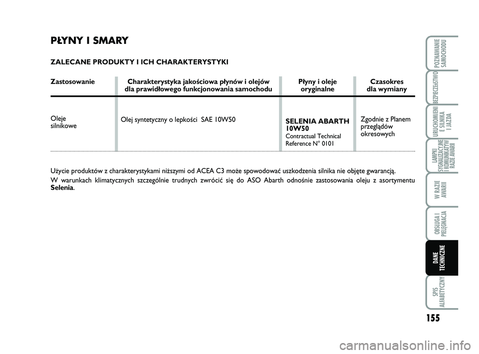 Abarth 500 2009 Instrukcja obsługi (in Polish) 155
BEZPIECZEńST
WO
SPIS
ALFABETYCZNY
POZNAWANIE
SAMOCHODU
URUCHOMIENI
E SILNIKA
I JAZDA
LAMPKI
SYGNALIZACYJNE
I KOMUNIKATYW
RAZIE AWARII
W RAZIE
AWARII
OBSŁUGA I
PIELĘGNACJA
DANE
TECHNICZNE
P Abarth 500 2009 Instrukcja obsługi (in Polish) 155
BEZPIECZEńST
WO
SPIS
ALFABETYCZNY
POZNAWANIE
SAMOCHODU
URUCHOMIENI
E SILNIKA
I JAZDA
LAMPKI
SYGNALIZACYJNE
I KOMUNIKATYW
RAZIE AWARII
W RAZIE
AWARII
OBSŁUGA I
PIELĘGNACJA
DANE
TECHNICZNE
P