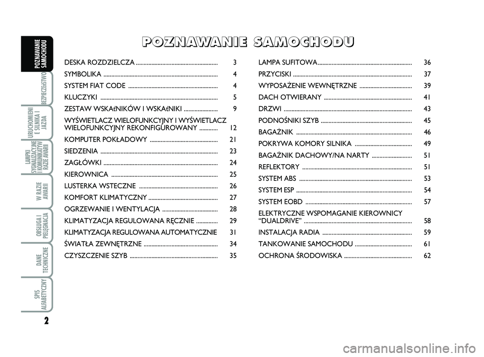 Abarth 500 2008  Instrukcja obsługi (in Polish) 2
BEZPIECZEńST
WO
URUCHOMIENI
E SILNIKA I
JAZDA
LAMPKI
SYGNALIZACYJNE
I KOMUNIKATYW
RAZIE AWARII
W RAZIE 
AWARII
OBSŁUGA I
PIELĘGNACJA 
DANE
TECHNICZNE
SPIS
ALFABETYCZNY
POZNAWANIE
SAMOCHODUDESKA R