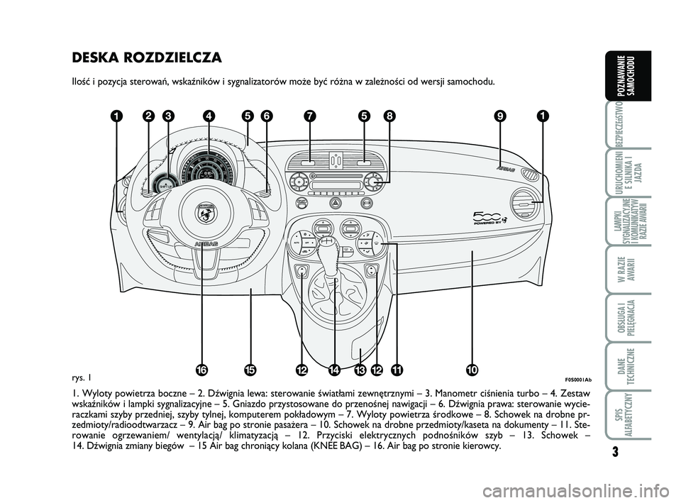 Abarth 500 2010 Instrukcja obsługi (in Polish) DESKA ROZDZIELCZA
IloÊç i pozycja sterowaƒ, wskaêników i sygnalizatorów mo˝e byç ró˝na w zale˝noÊci od wersji samochodu.
1. Wyloty powietrza boczne – 2. Dêwignia lewa: sterowanie Êwiat Abarth 500 2010 Instrukcja obsługi (in Polish) DESKA ROZDZIELCZA
IloÊç i pozycja sterowaƒ, wskaêników i sygnalizatorów mo˝e byç ró˝na w zale˝noÊci od wersji samochodu.
1. Wyloty powietrza boczne – 2. Dêwignia lewa: sterowanie Êwiat