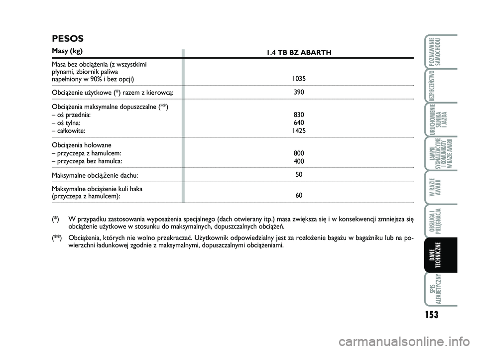 Abarth 500 2012 Instrukcja obsługi (in Polish) 153
SPIS
AL\bABETYCZNY
POZNAWANIE
SAMOCHODU
BEZPIECZEŃSTWO
URUCHOMIENIE
SILNIKA
I \fAZDA
LAMPKI
SYGNALIZACY\fNE
I KOMUNIKATY
W RAZIE AWARII
W RAZIE
AWARII
OBSŁUGA I
PIELĘGNAC\fA
DANE
TECHNICZNE
Abarth 500 2012 Instrukcja obsługi (in Polish) 153
SPIS
AL\bABETYCZNY
POZNAWANIE
SAMOCHODU
BEZPIECZEŃSTWO
URUCHOMIENIE
SILNIKA
I \fAZDA
LAMPKI
SYGNALIZACY\fNE
I KOMUNIKATY
W RAZIE AWARII
W RAZIE
AWARII
OBSŁUGA I
PIELĘGNAC\fA
DANE
TECHNICZNE