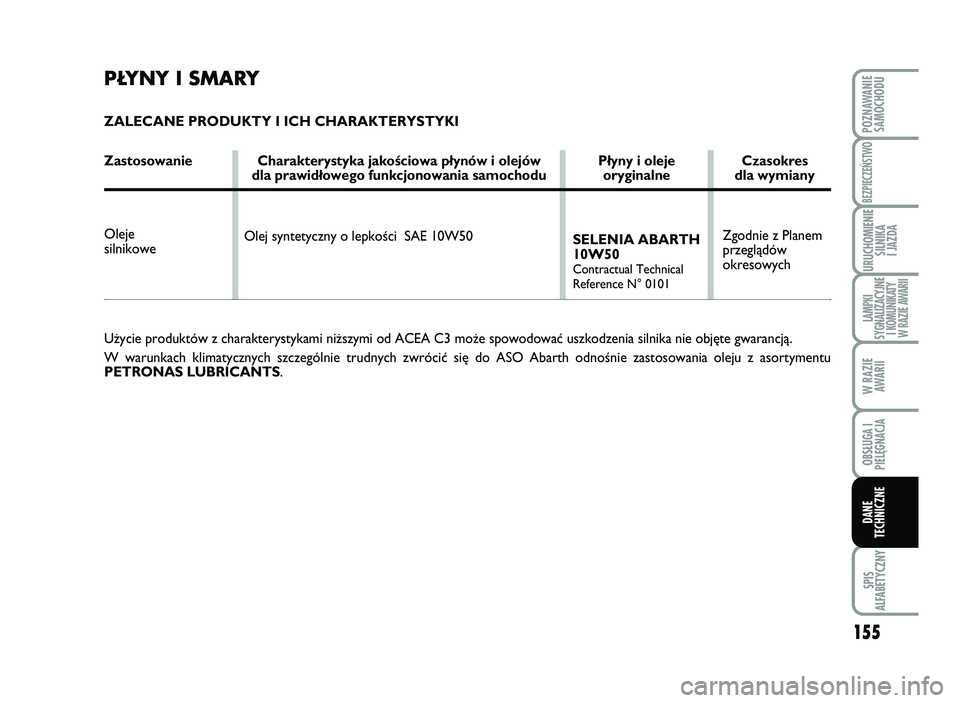 Abarth 500 2012 Instrukcja obsługi (in Polish) 155
SPIS
AL\bABETYCZNY
POZNAWANIE
SAMOCHODU
BEZPIECZEŃSTWO
URUCHOMIENIE
SILNIKA
I \fAZDA
LAMPKI
SYGNALIZACY\fNE
I KOMUNIKATY
W RAZIE AWARII
W RAZIE
AWARII
OBSŁUGA I
PIELĘGNAC\fA
DANE
TECHNICZNE
Abarth 500 2012 Instrukcja obsługi (in Polish) 155
SPIS
AL\bABETYCZNY
POZNAWANIE
SAMOCHODU
BEZPIECZEŃSTWO
URUCHOMIENIE
SILNIKA
I \fAZDA
LAMPKI
SYGNALIZACY\fNE
I KOMUNIKATY
W RAZIE AWARII
W RAZIE
AWARII
OBSŁUGA I
PIELĘGNAC\fA
DANE
TECHNICZNE