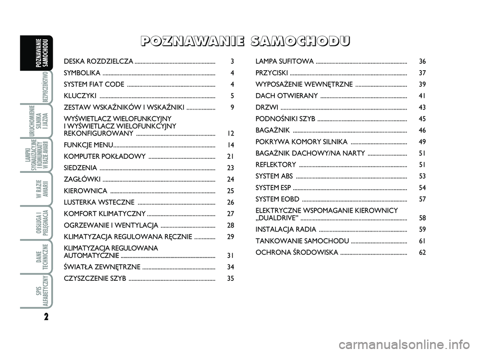 Abarth 500 2011  Instrukcja obsługi (in Polish) 
2

BEZPIECZEŃSTWO

URUCHOMIENIESILNIKA 
I JAZDA

LAMPKI
SYGNALIZACYJNE I KOMUNIKATY W RAZIE AWARII

W RAZIE 
AWARII

OBSŁUGA I
PIELĘGNACJA 

DANE
TECHNICZNE

SPIS
ALFABETYCZNY
POZNAWANIE SAMOCHODU