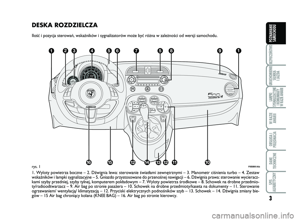 Abarth 500 2011  Instrukcja obsługi (in Polish) 3
BEZPIECZEŃSTWO
URUCHOMIENIE
SILNIKA 
I JAZDA
LAMPKI 
SYGNALIZACYJNE
I KOMUNIKATY
W RAZIE AWARII
W RAZIE
AWARII
OBSŁUGA I
PIELĘGNACJA 
DANE
TECHNICZNE
SPIS 
ALFABETYCZNY
POZNAWANIE
SAMOCHODU
DE SK