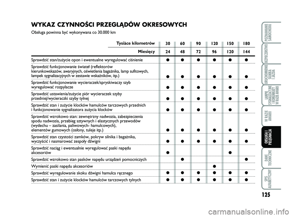 Abarth 500 2013 Instrukcja obsługi (in Polish) 125
DANE
TECHNICZNE
SPIS
ALFABETYCZNY
POZNAWANIE
SAMOCHODU
BEZPIECZEŃSTWO
URUCHOMIENIE
SILNIKA
I JAZDA
LAMPKI
SYGNALIZACYJNE
I KOMUNIKATY
W RAZIE AWARII
W RAZIE
AWARII
OBSŁUGA I
PIELĘGNACJA
WY K Abarth 500 2013 Instrukcja obsługi (in Polish) 125
DANE
TECHNICZNE
SPIS
ALFABETYCZNY
POZNAWANIE
SAMOCHODU
BEZPIECZEŃSTWO
URUCHOMIENIE
SILNIKA
I JAZDA
LAMPKI
SYGNALIZACYJNE
I KOMUNIKATY
W RAZIE AWARII
W RAZIE
AWARII
OBSŁUGA I
PIELĘGNACJA
WY K