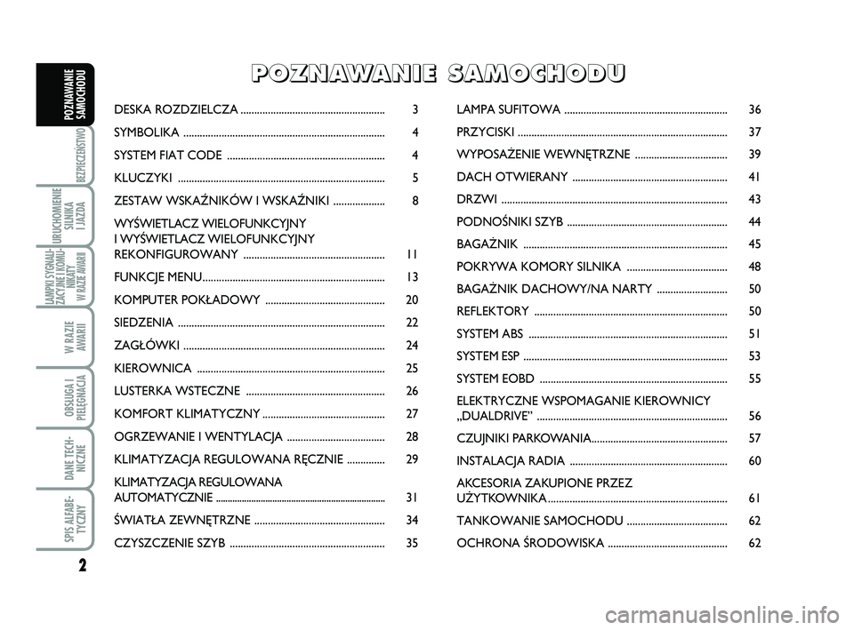 Abarth 500 2013  Instrukcja obsługi (in Polish) 2
BEZPIECZEŃSTWO
URUCHOMIENIE
SILNIKA 
I JAZDA
LAMPKI SYGNALI-
ZACYJNE I KOMU-
NIKATY W RAZIE AWARII
W RAZIE 
AWARII
OBSŁUGA I
PIELĘGNACJA 
DANE TECH-
NICZNE
SPIS ALFABE-
TYCZNY
POZNAWANIE
SAMOCHOD