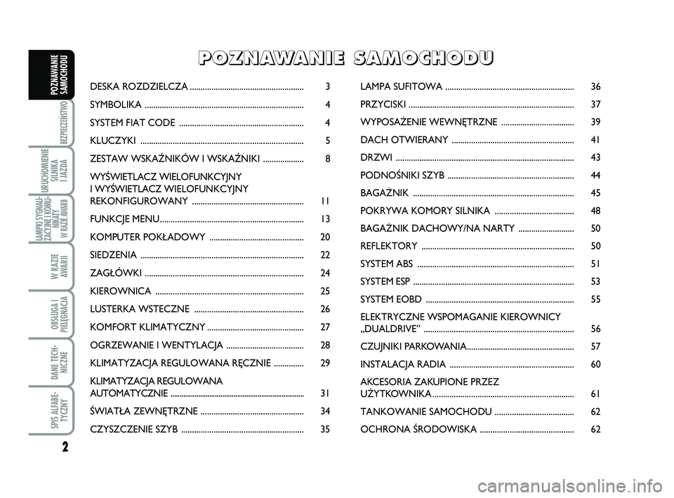 Abarth 500 2014  Instrukcja obsługi (in Polish) 2
BEZPIECZEŃSTWO
URUCHOMIENIE
SILNIKA 
I JAZDA
LAMPKI SYGNALI-
ZACYJNE I KOMU-
NIKATY W RAZIE AWARII
W RAZIE 
AWARII
OBSŁUGA I
PIELĘGNACJA 
DANE TECH-
NICZNE
SPIS ALFABE-
TYCZNY
POZNAWANIE
SAMOCHOD