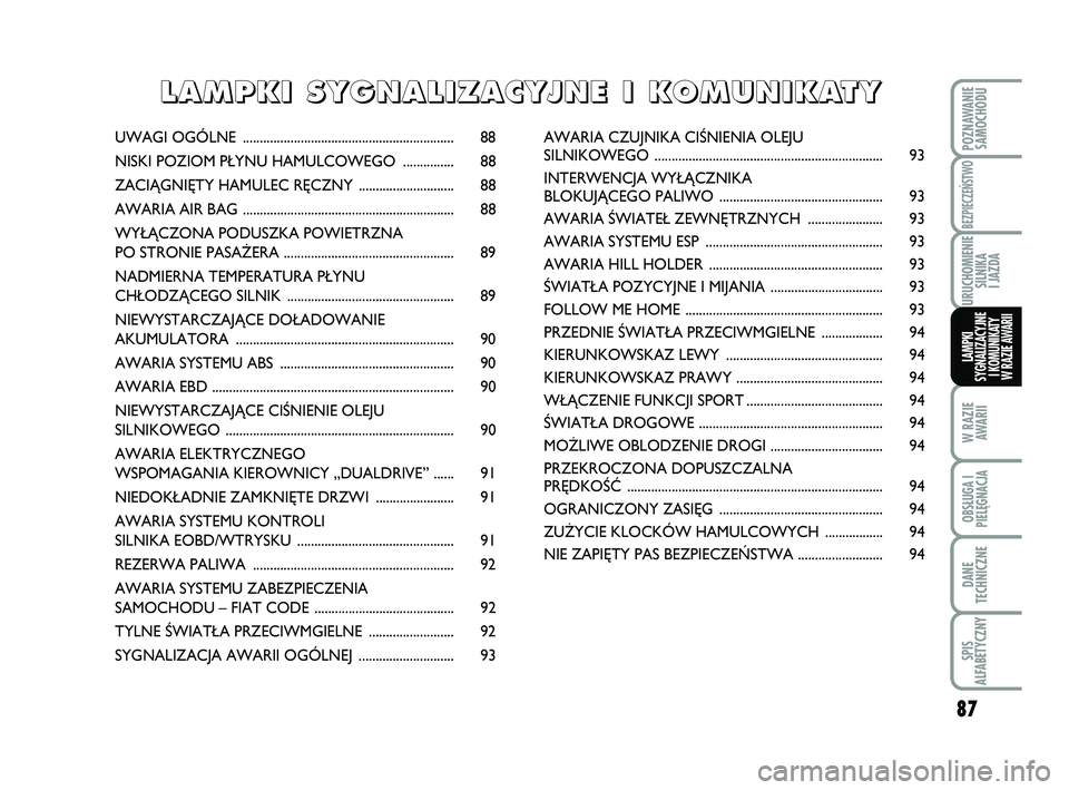 Abarth 500 2013  Instrukcja obsługi (in Polish) 87
W RAZIE
AWARII
OBSŁUGA I
PIELĘGNACJA 
DANE
TECHNICZNE
SPIS
ALFABETYCZNY
POZNAWANIE
SAMOCHODU
BEZPIECZEŃSTWO
URUCHOMIENIE
SILNIKA 
I JAZDA
LAMPKI 
SYGNALIZACYJNE
I KOMUNIKATY
W RAZIE AWARII
UWAGI