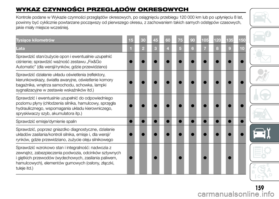 Abarth 500 2016 Instrukcja obsługi (in Polish) WYKAZ CZYNNOŚCI PRZEGLĄDÓW OKRESOWYCH
Kontrole podane w Wykazie czynności przeglądów okresowych, po osiągnięciu przebiegu 120 000 km lub po upłynięciu 8 lat,
powinny być cyklicznie powtarza Abarth 500 2016 Instrukcja obsługi (in Polish) WYKAZ CZYNNOŚCI PRZEGLĄDÓW OKRESOWYCH
Kontrole podane w Wykazie czynności przeglądów okresowych, po osiągnięciu przebiegu 120 000 km lub po upłynięciu 8 lat,
powinny być cyklicznie powtarza