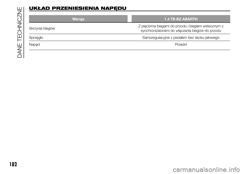 Abarth 500 2016  Instrukcja obsługi (in Polish) UKŁAD PRZENIESIENIA NAPĘDU
Wersja 1.4 TB BZ ABARTH
Skrzynia biegówZ pięcioma biegami do przodu i biegiem wstecznym z
synchronizatorami do włączania biegów do przodu
Sprzęgło Samoregulacyjne z
