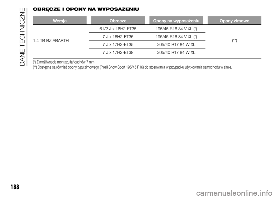 Abarth 500 2016 Instrukcja obsługi (in Polish) OBRĘCZE I OPONY NA WYPOSAŻENIU
Wersja Obręcze Opony na wyposażeniu Opony zimowe
1.4 TB BZ ABARTH61/2 J x 16H2-ET35 195/45 R16 84 V XL (*)
(**) 7 J x 16H2-ET35 195/45 R16 84 V XL (*)
7 J x 17H2-ET3 Abarth 500 2016 Instrukcja obsługi (in Polish) OBRĘCZE I OPONY NA WYPOSAŻENIU
Wersja Obręcze Opony na wyposażeniu Opony zimowe
1.4 TB BZ ABARTH61/2 J x 16H2-ET35 195/45 R16 84 V XL (*)
(**) 7 J x 16H2-ET35 195/45 R16 84 V XL (*)
7 J x 17H2-ET3
