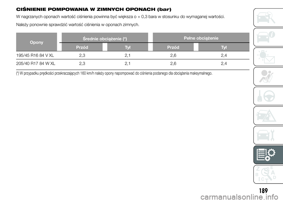Abarth 500 2016 Instrukcja obsługi (in Polish) CIŚNIENIE POMPOWANIA W ZIMNYCH OPONACH (bar)
W nagrzanych oponach wartość ciśnienia powinna być większa o + 0,3 bara w stosunku do wymaganej wartości.
Należy ponownie sprawdzić wartość ciś Abarth 500 2016 Instrukcja obsługi (in Polish) CIŚNIENIE POMPOWANIA W ZIMNYCH OPONACH (bar)
W nagrzanych oponach wartość ciśnienia powinna być większa o + 0,3 bara w stosunku do wymaganej wartości.
Należy ponownie sprawdzić wartość ciś