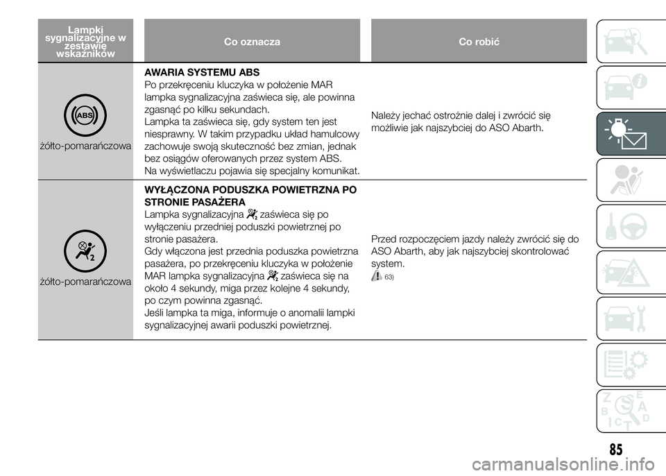Abarth 500 2016 Instrukcja obsługi (in Polish) Lampki
sygnalizacyjne w
zestawie
wskaźnikówCo oznacza Co robić
żółto-pomarańczowaAWARIA SYSTEMU ABS
Po przekręceniu kluczyka w położenie MAR
lampka sygnalizacyjna zaświeca się, ale powinna Abarth 500 2016 Instrukcja obsługi (in Polish) Lampki
sygnalizacyjne w
zestawie
wskaźnikówCo oznacza Co robić
żółto-pomarańczowaAWARIA SYSTEMU ABS
Po przekręceniu kluczyka w położenie MAR
lampka sygnalizacyjna zaświeca się, ale powinna