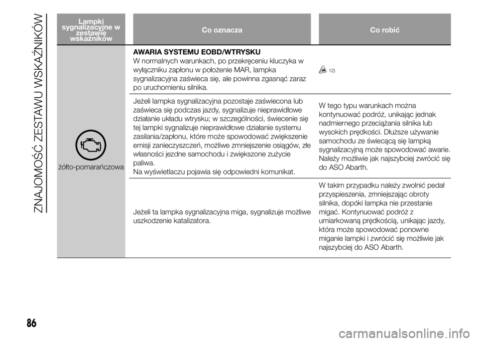 Abarth 500 2016 Instrukcja obsługi (in Polish) Lampki
sygnalizacyjne w
zestawie
wskaźnikówCo oznacza Co robić
żółto-pomarańczowaAWARIA SYSTEMU EOBD/WTRYSKU
W normalnych warunkach, po przekręceniu kluczyka w
wyłączniku zapłonu w położe Abarth 500 2016 Instrukcja obsługi (in Polish) Lampki
sygnalizacyjne w
zestawie
wskaźnikówCo oznacza Co robić
żółto-pomarańczowaAWARIA SYSTEMU EOBD/WTRYSKU
W normalnych warunkach, po przekręceniu kluczyka w
wyłączniku zapłonu w położe