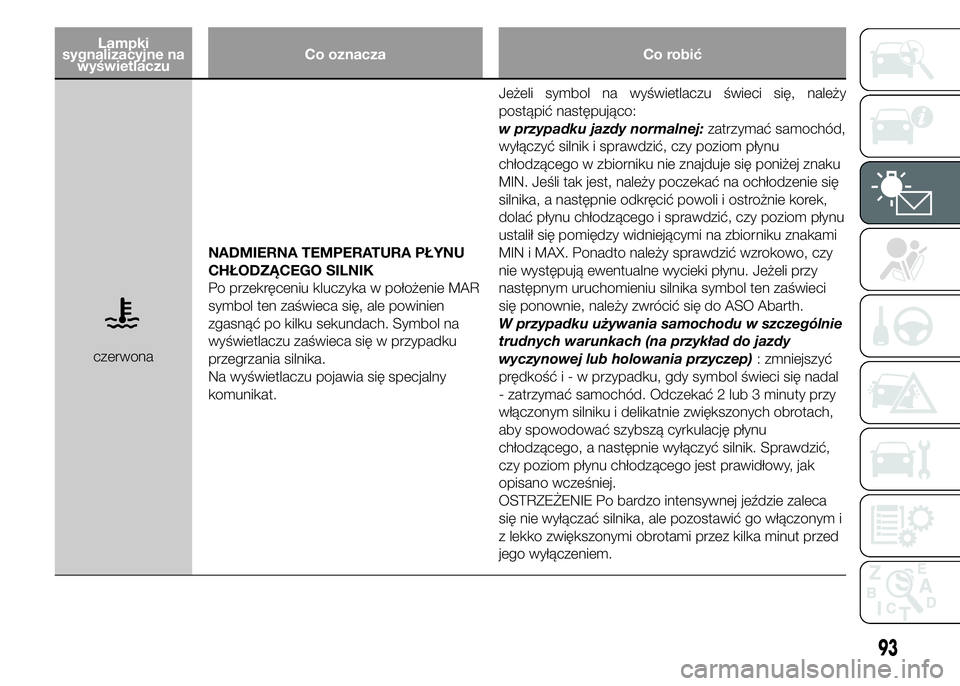 Abarth 500 2016 Instrukcja obsługi (in Polish) Lampki
sygnalizacyjne na
wyświetlaczuCo oznacza Co robić
czerwonaNADMIERNA TEMPERATURA PŁYNU
CHŁODZĄCEGO SILNIK
Po przekręceniu kluczyka w położenie MAR
symbol ten zaświeca się, ale powinien Abarth 500 2016 Instrukcja obsługi (in Polish) Lampki
sygnalizacyjne na
wyświetlaczuCo oznacza Co robić
czerwonaNADMIERNA TEMPERATURA PŁYNU
CHŁODZĄCEGO SILNIK
Po przekręceniu kluczyka w położenie MAR
symbol ten zaświeca się, ale powinien